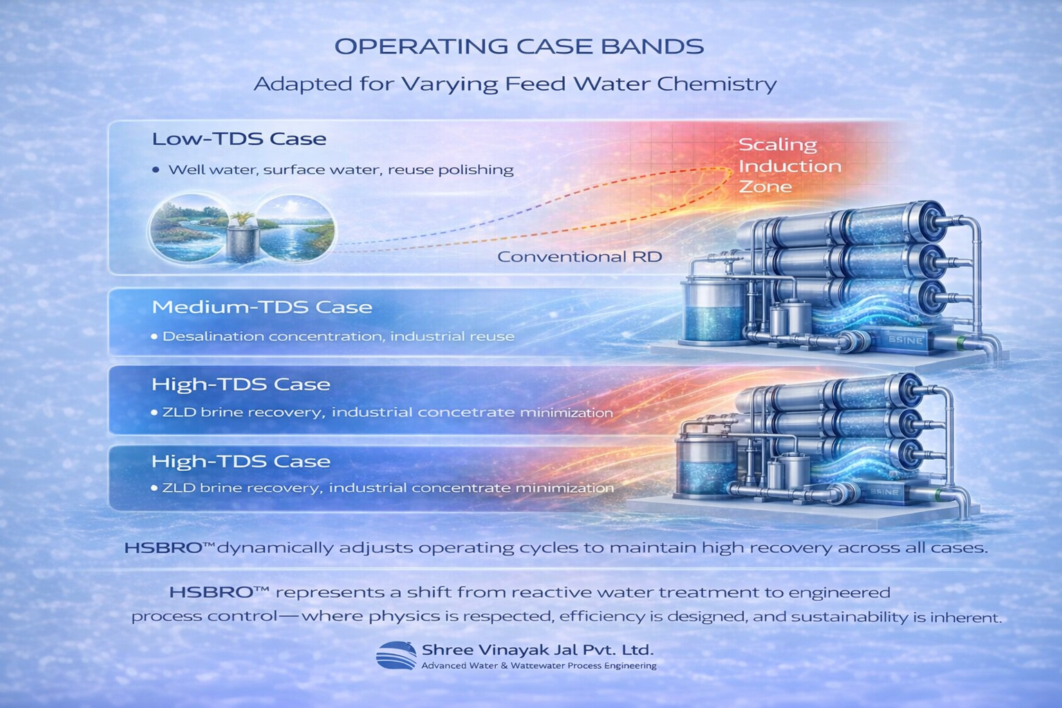 WHERE HSBRO™ BELONGS