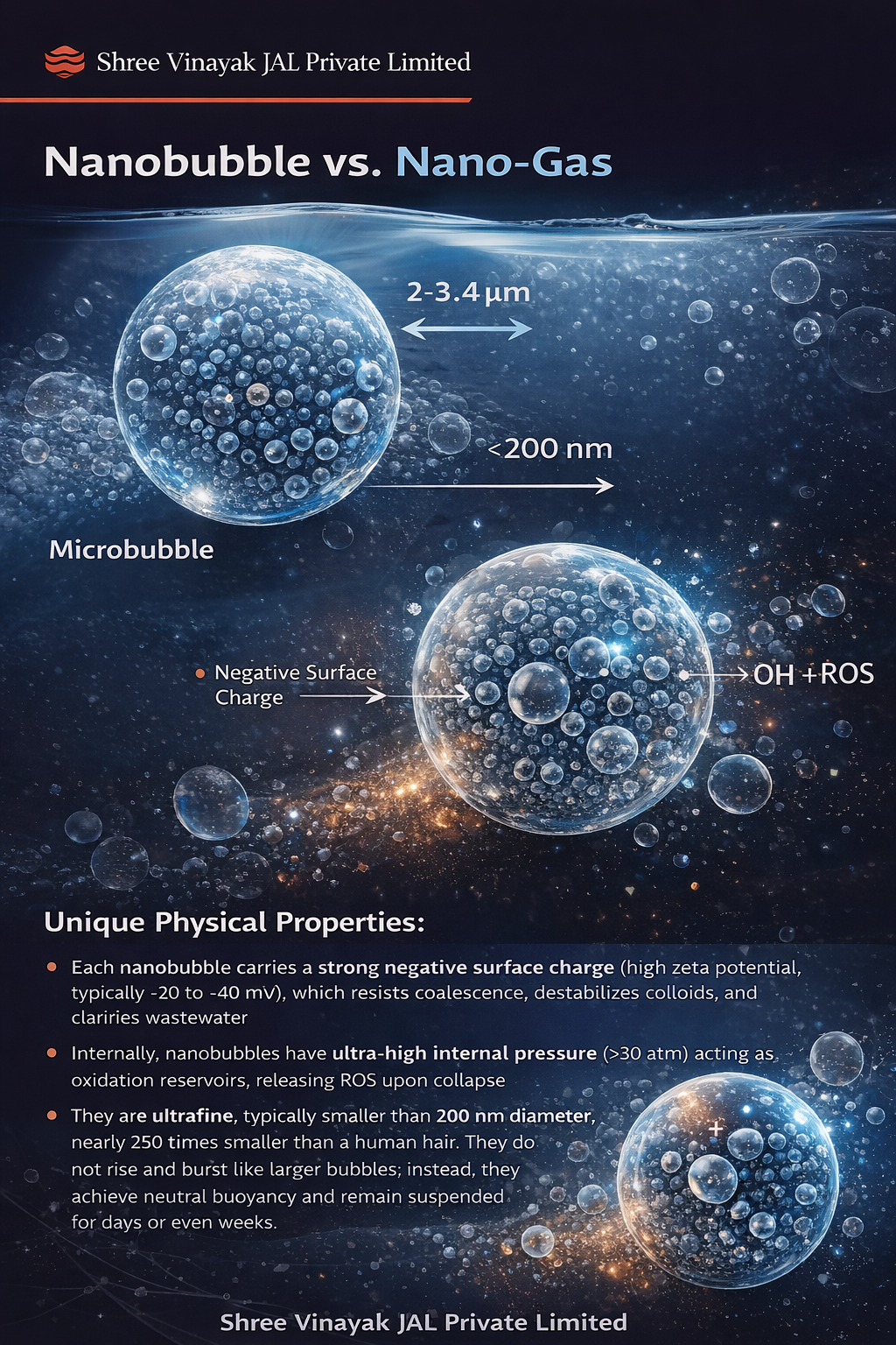 Fundamentally Different