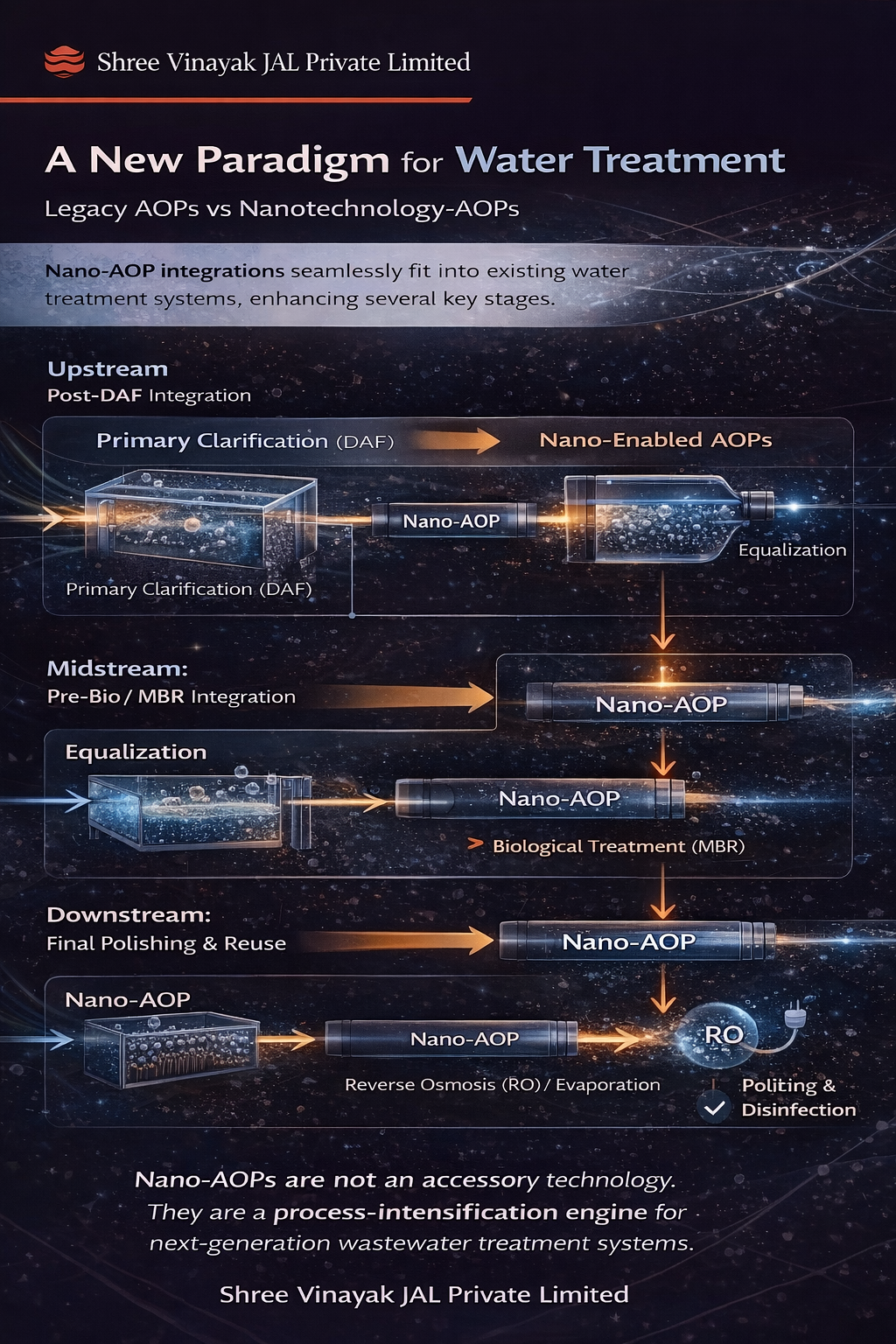 Engineering Significance