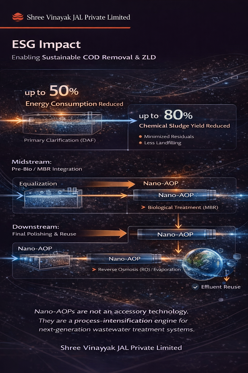 Quantifiable Outcomes